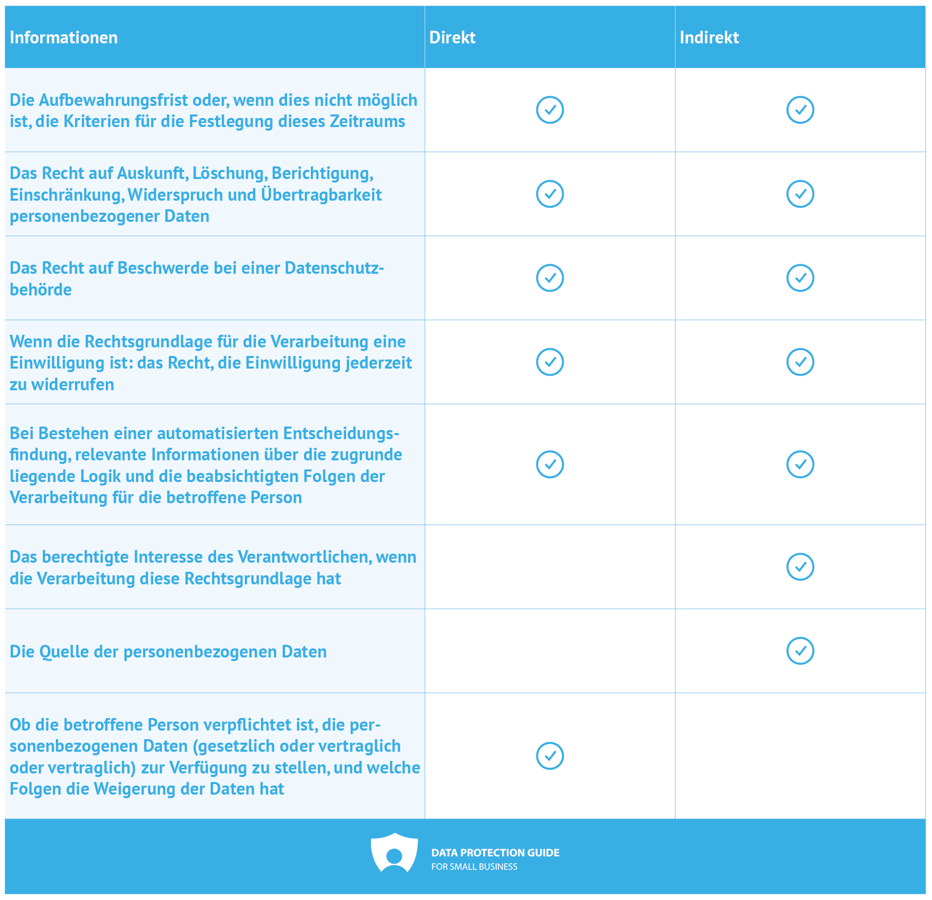 table: data subject rights